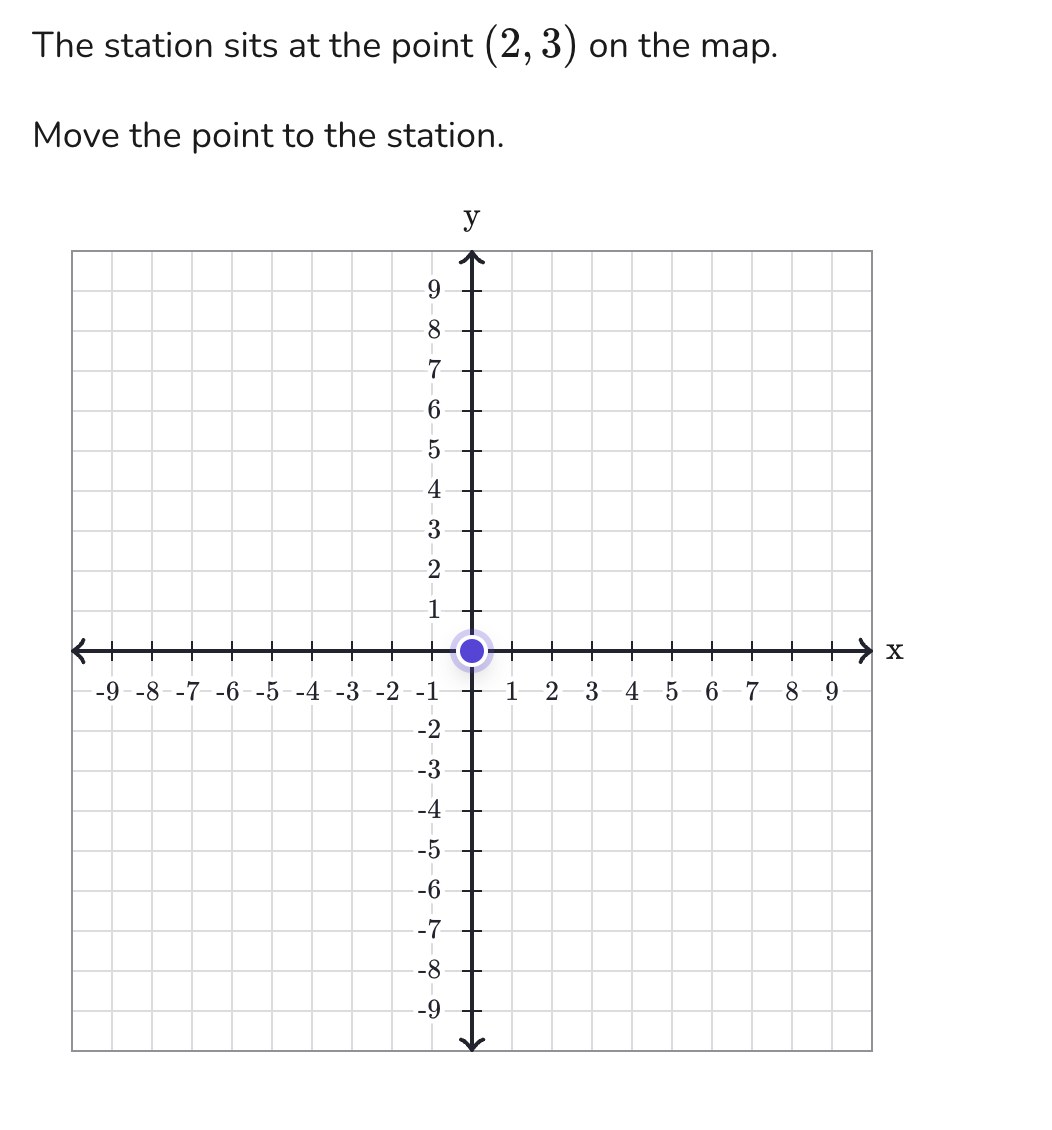 The station sits at the point (2, 3) on the map. Move the point to the station, on a grid from minus 9 to 9.